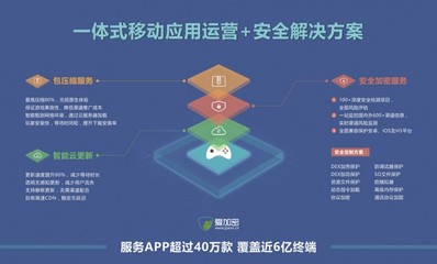 爱加密CEO高磊 如何让移动生活更安全？