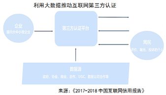 国家APP安全认证服务正式发布 移动互联网安全信用认证中心引领行业新标准