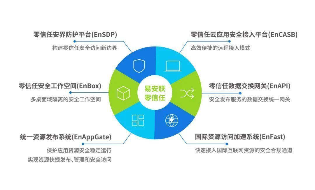 易安联荣获CSA GCR云安全联盟优秀会员单位 彰显互联网安全服务实力