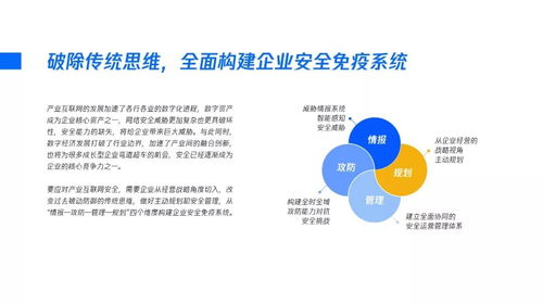 2020产业安全报告 产业互联网时代的安全战略观